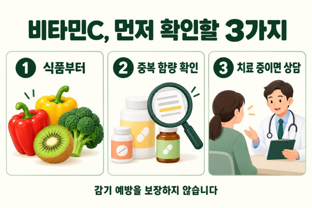 비타민C: 식품부터, 중복 함량 확인, 치료 중이면 상담; 감기 예방 보장 없음