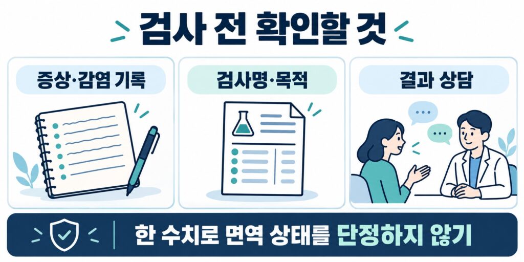 검사 전 증상·감염 기록, 검사명·목적 확인, 결과 상담을 준비하고 한 수치로 면역 상태를 단정하지 않기