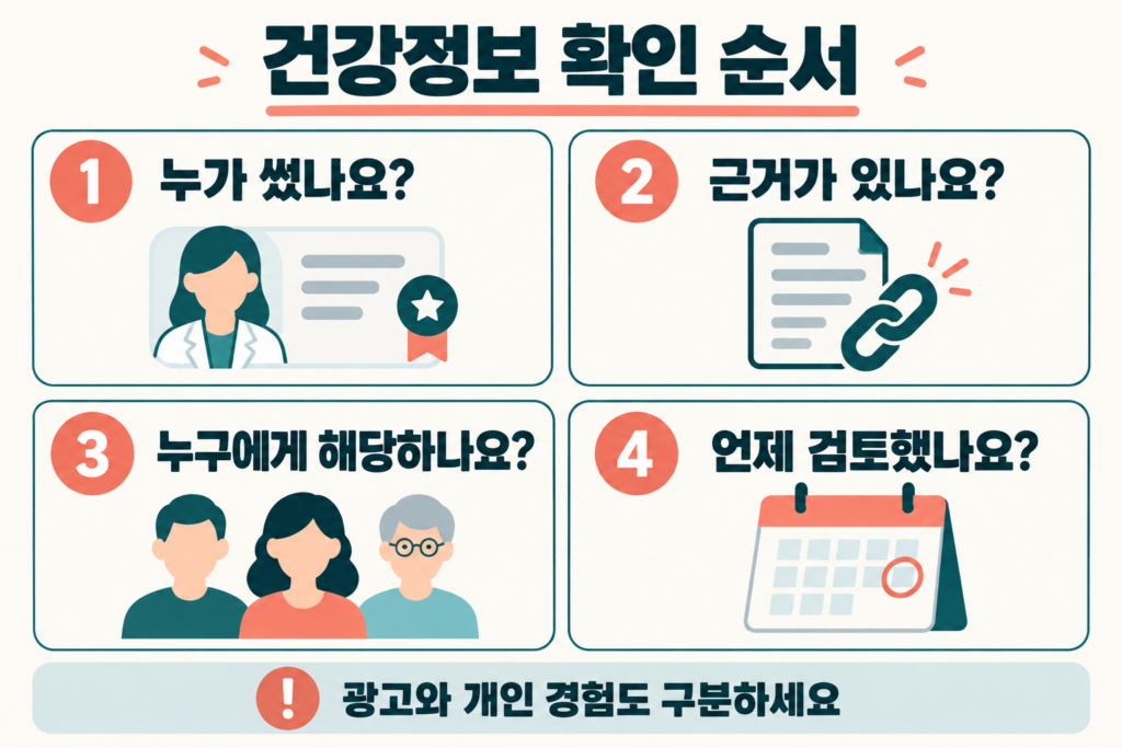 건강정보 확인 순서: 누가 썼나요, 근거가 있나요, 누구에게 해당하나요, 언제 검토했나요. 광고와 개인 경험도 구분하세요.