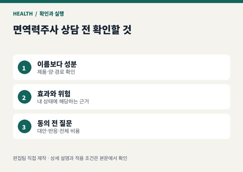이름보다 성분：제품·양·경로 확인 → 효과와 위험：내 상태에 해당하는 근거 → 동의 전 질문：대안·반응·전체 비용