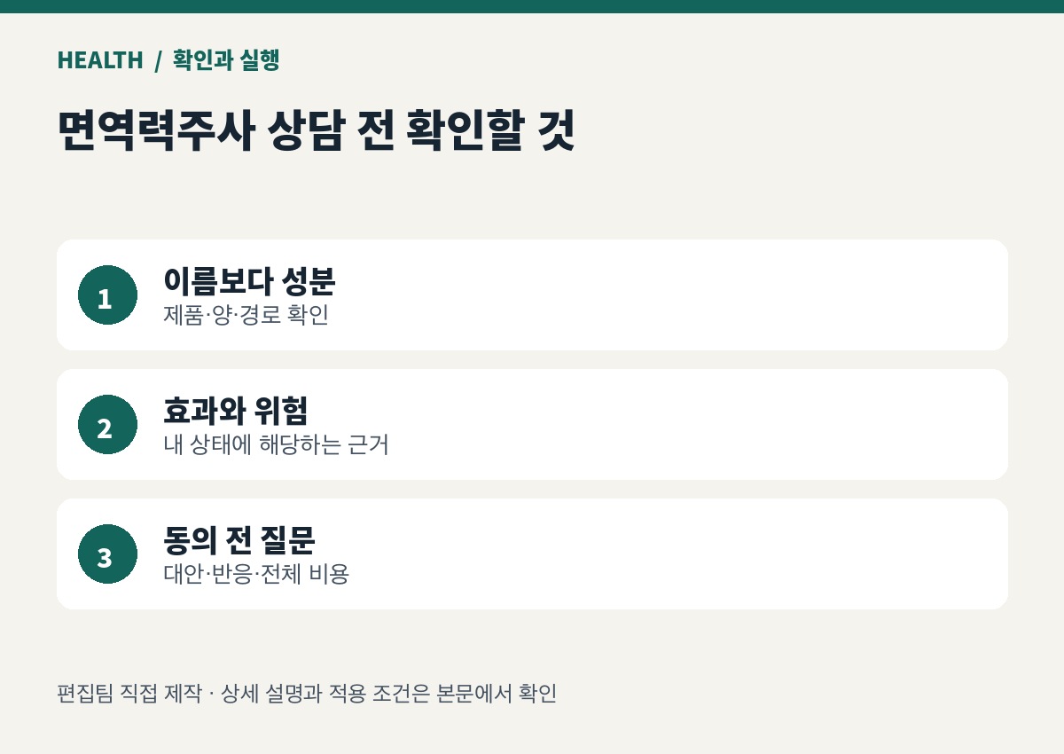이름보다 성분:제품·양·경로 확인 → 효과와 위험:내 상태에 해당하는 근거 → 동의 전 질문:대안·반응·전체 비용